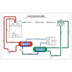 宏來節能——專業的中央空調主機提供商_萊蕪中央空調主機