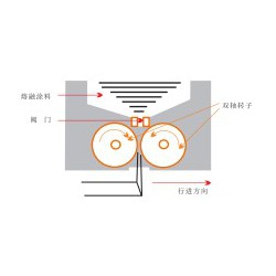 太原價位合理的熱熔噴涂型道路標線涂料_上海熱熔噴涂型道路標線涂料
