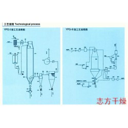 蛋清(黃)壓力式噴霧干燥機(jī)供應(yīng)商——常州高性價YPG系列蛋清(黃)壓力式噴霧干燥機(jī)哪里買