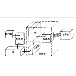 分子量測(cè)試，分子量檢測(cè)，分子量