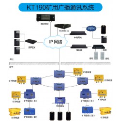 礦用應急廣播系統煤安認證