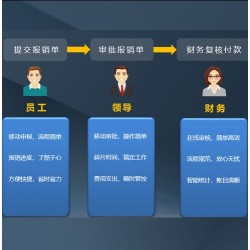 富德威爾云報銷助力企業費用管控全流程打造